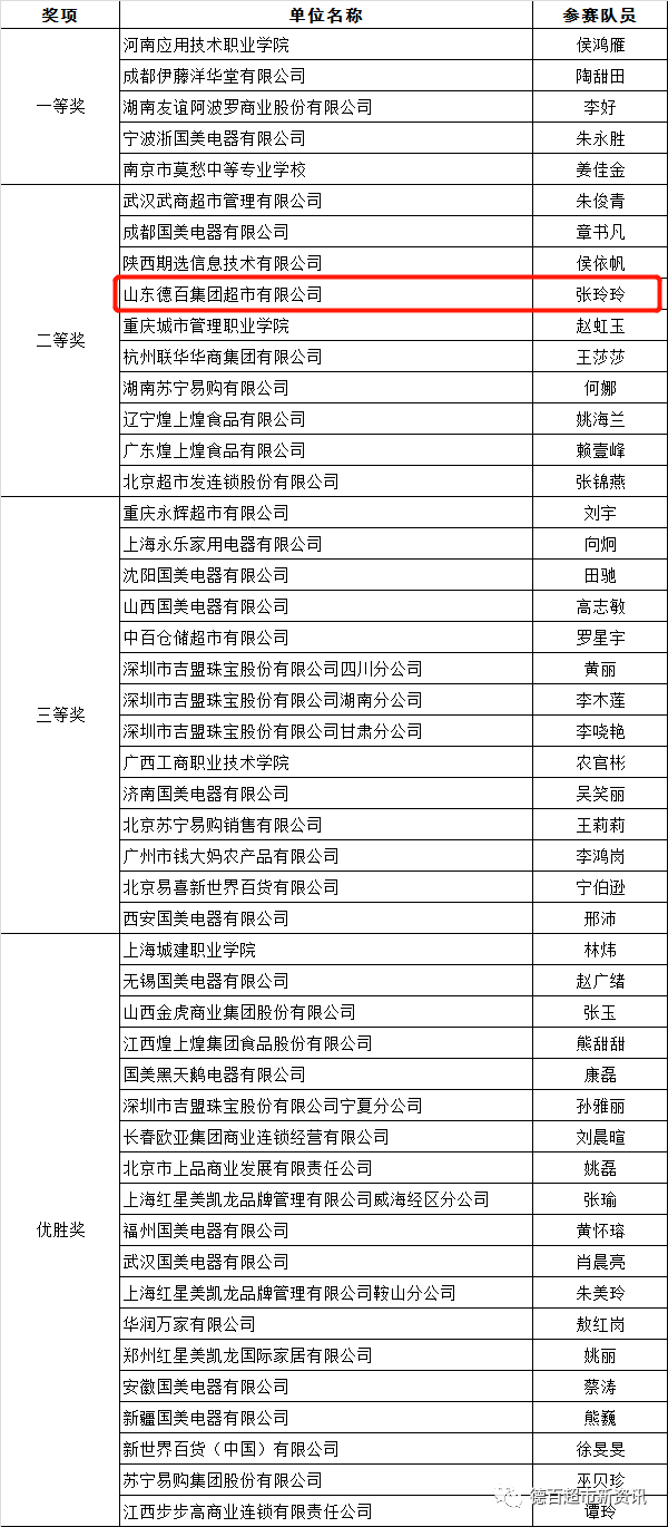 全国连锁超市排名_连锁超市排名