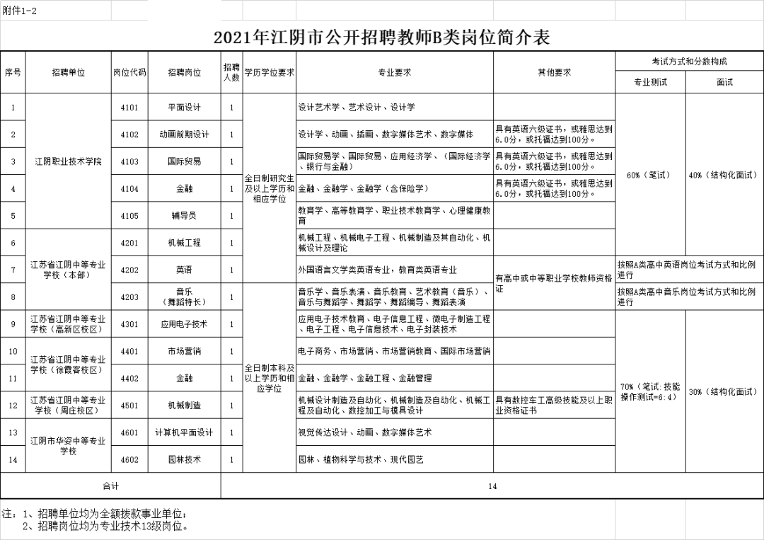 无锡2021常住人口_无锡人口分布图