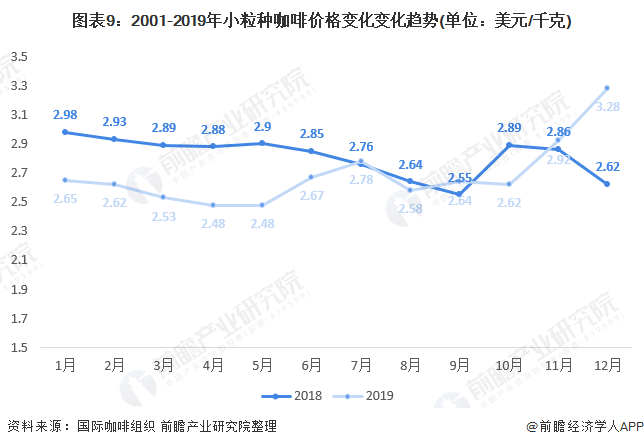 2018年美国农业产值占gdp不到百分之