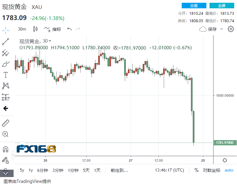 今日黄金价格最新报道 489132408edc4780b5e55f2768c583ac.png