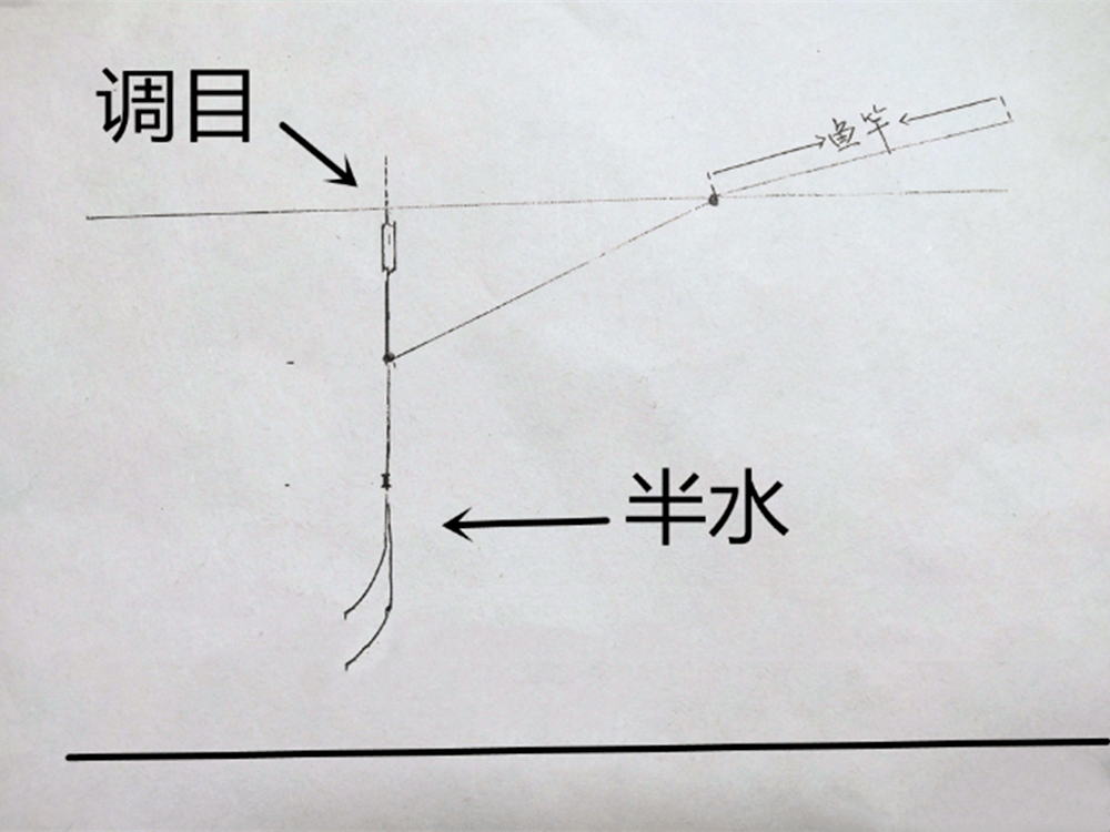 你还在挂蚯蚓调平水钓一目等顶漂吗?这种调钓方法其实