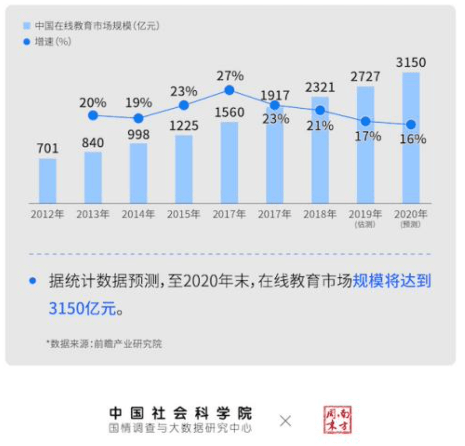 教育|51Talk：决战在线教育寡头时代