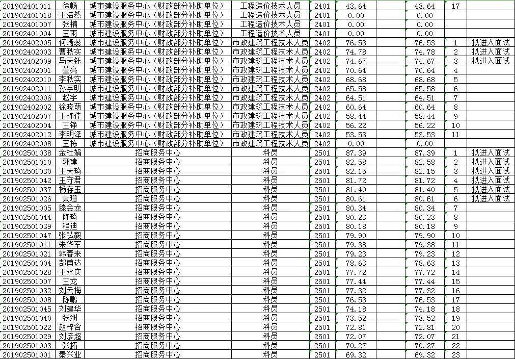 绥棱县人口_绥棱县公安局图片(2)