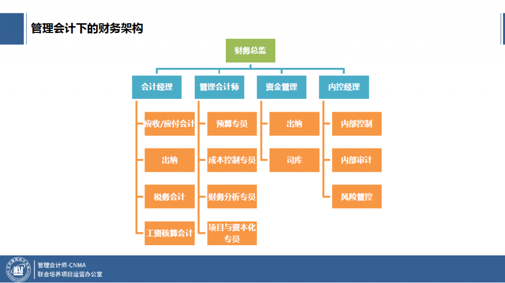 管理会计师cnma有用吗财务人员升职加薪的基础