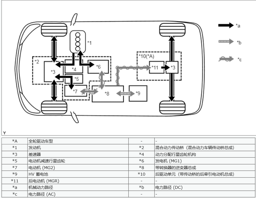 雷克萨斯nx300h混合动力系统组成结构图解