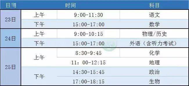 适应性|2021新高考适应性考试来了！“3+1+2”省市重点关注