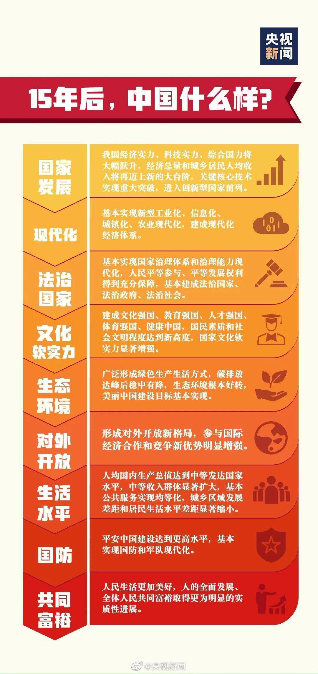 就我省十四五经济总量目标提建议_十四五规划图片(2)