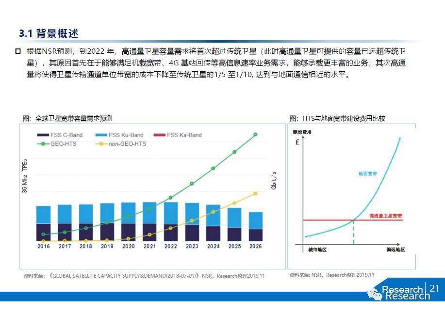 gdp通量(3)