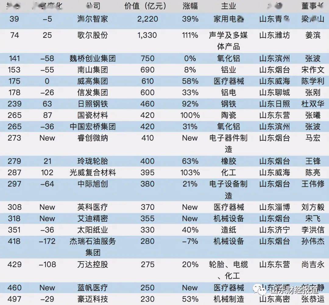 陶瓷企业排名_陶瓷品牌十大排名(3)