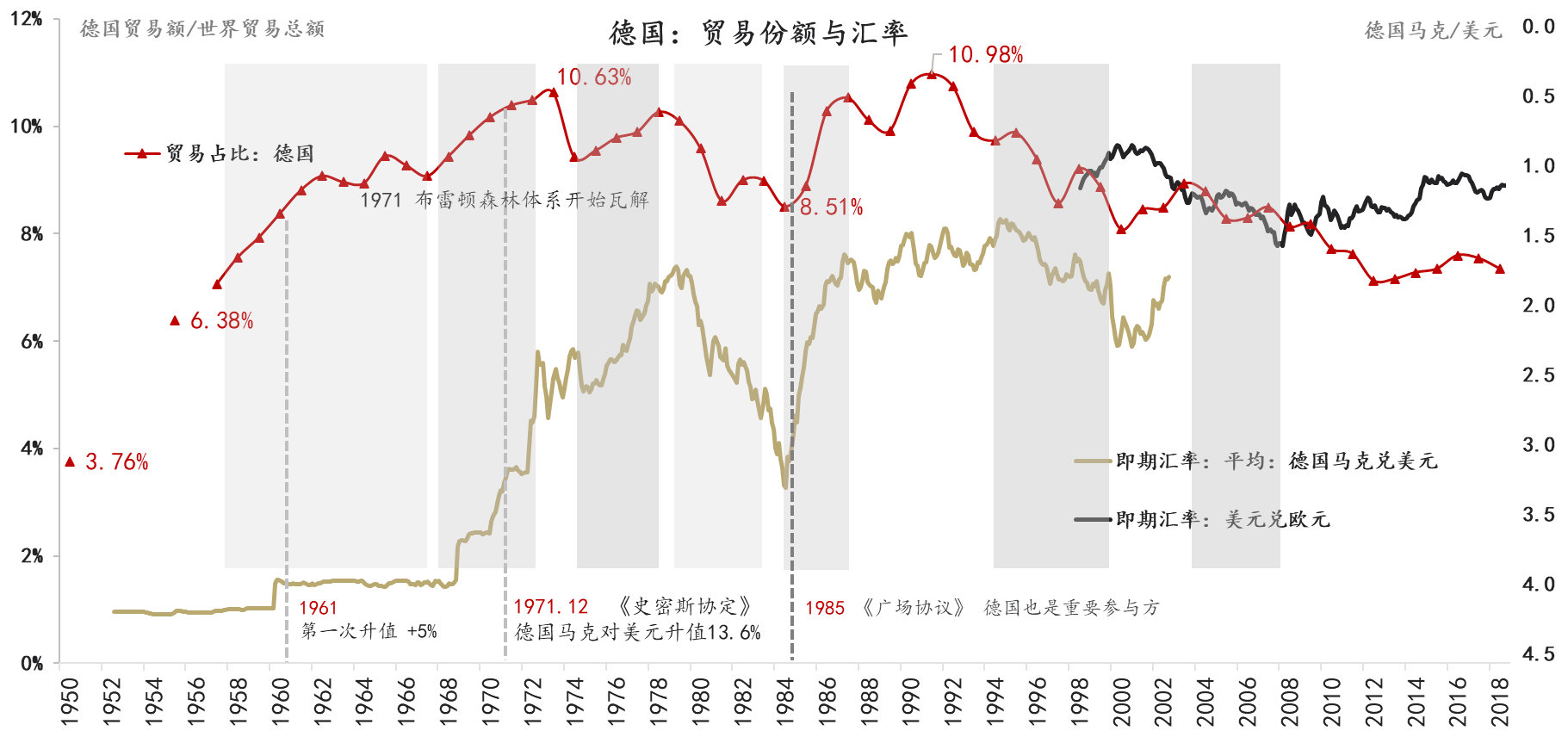 gdp上升 浮动汇率制_上升箭头图片