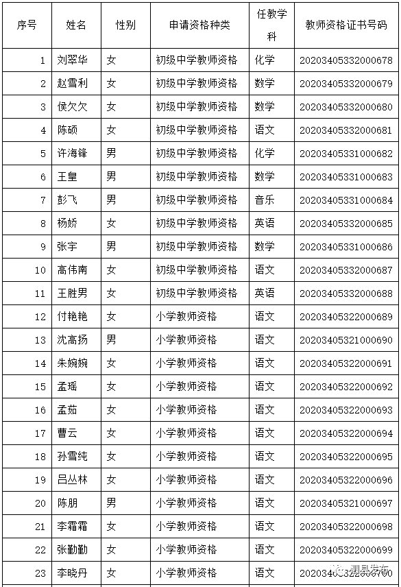 泗县人口有多少_最新 763310人 泗县人口普查结果公布(3)