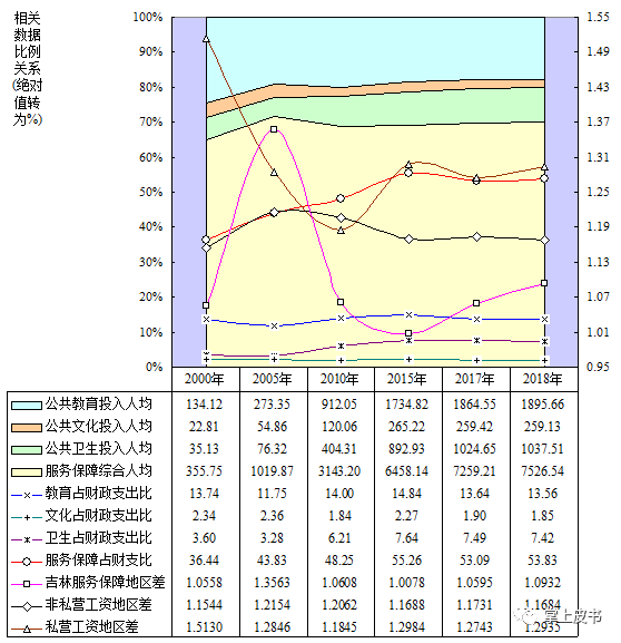 2020年吉林省gdp总结_吉林省gdp增速图(2)