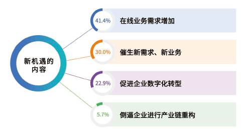 杨浦区gdp(2)
