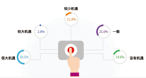 杨浦区gdp(3)