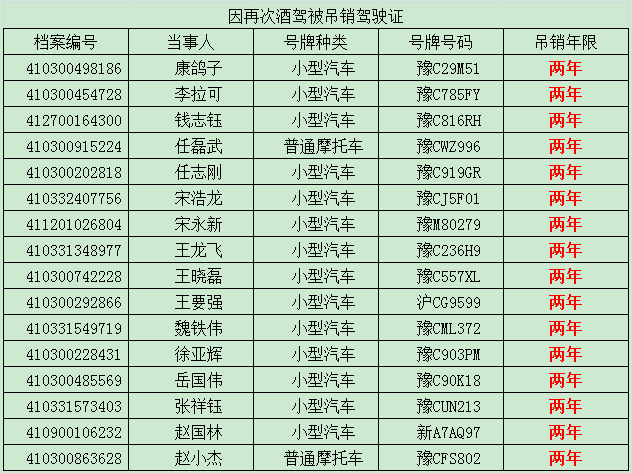 洛阳数百人驾照被吊销!3人终生禁驾……_驾驶证