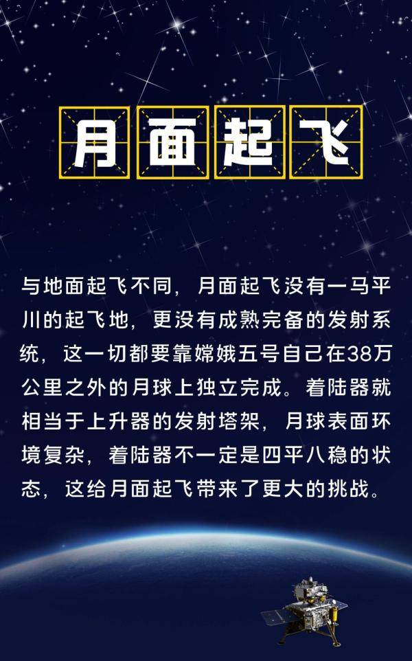嫦娥,嫦娥五号,热词,知识点|知识点来了！关于嫦娥五号的这些热词，你都了解吗？
