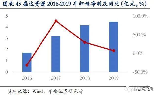 白银有色金属公司gdp_白银有色集团公司大力发展循环经济 推进产业升级技术改造(2)