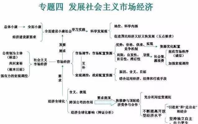 地政|超全（可打印）资深教师熬夜吐血整理：史地政文综三科知识思维导图