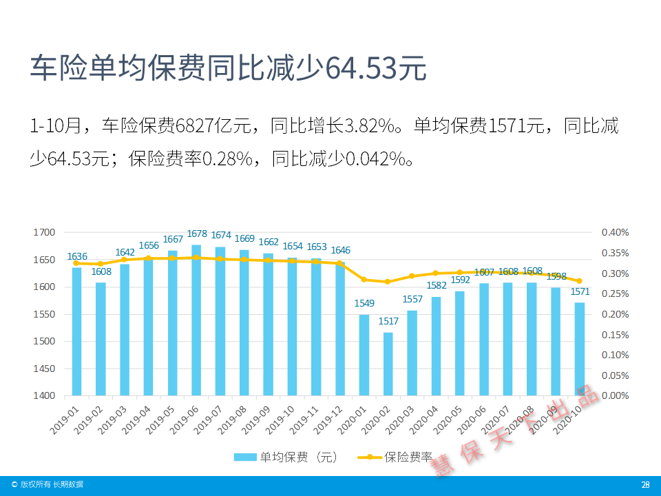 保险公司人均件数怎么算_小舞怎么画(3)
