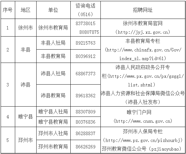 2021年沛县总人口_沛县2021年征兵(2)