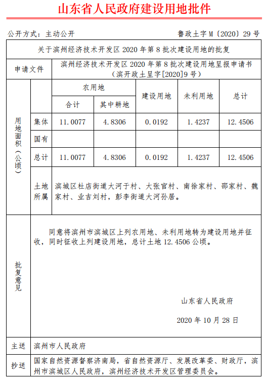 2020年滨州gdp_滨州地图