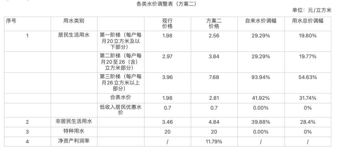 60万人口大约每月桶装水量_桶装奶茶图片