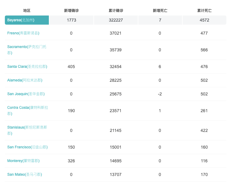 确诊人口突增_抑郁症确诊单图片