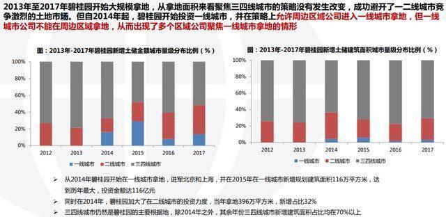 碧桂园的业绩怎么样 479ad78636b54accbaadc1c8caccdfea.jpeg