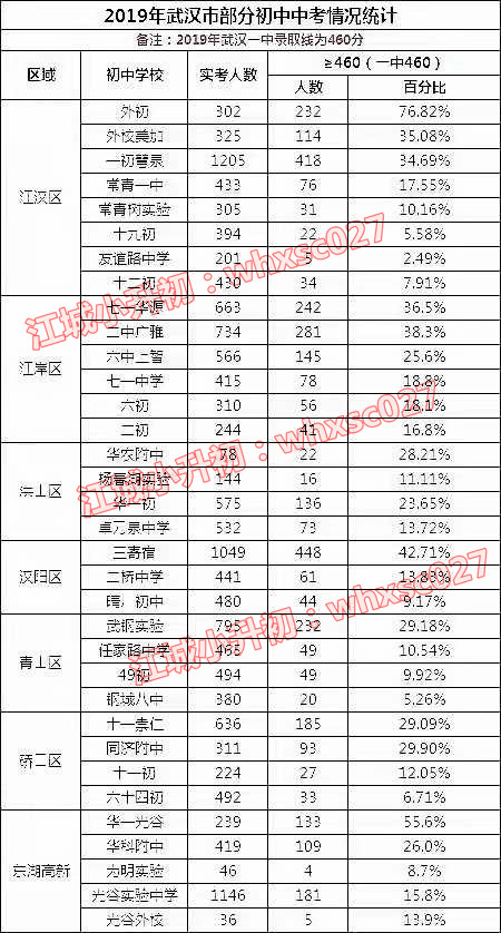 排名初中高中_初中女生照片