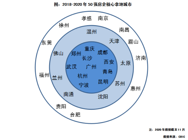 每年GDP有人多拿有人少拿