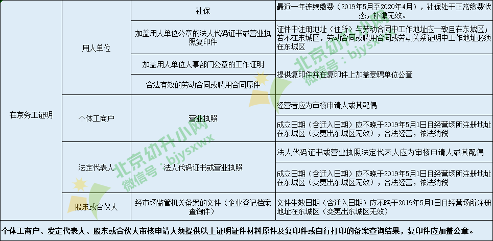 北京人口普查长表2020_2020人口普查长表(3)