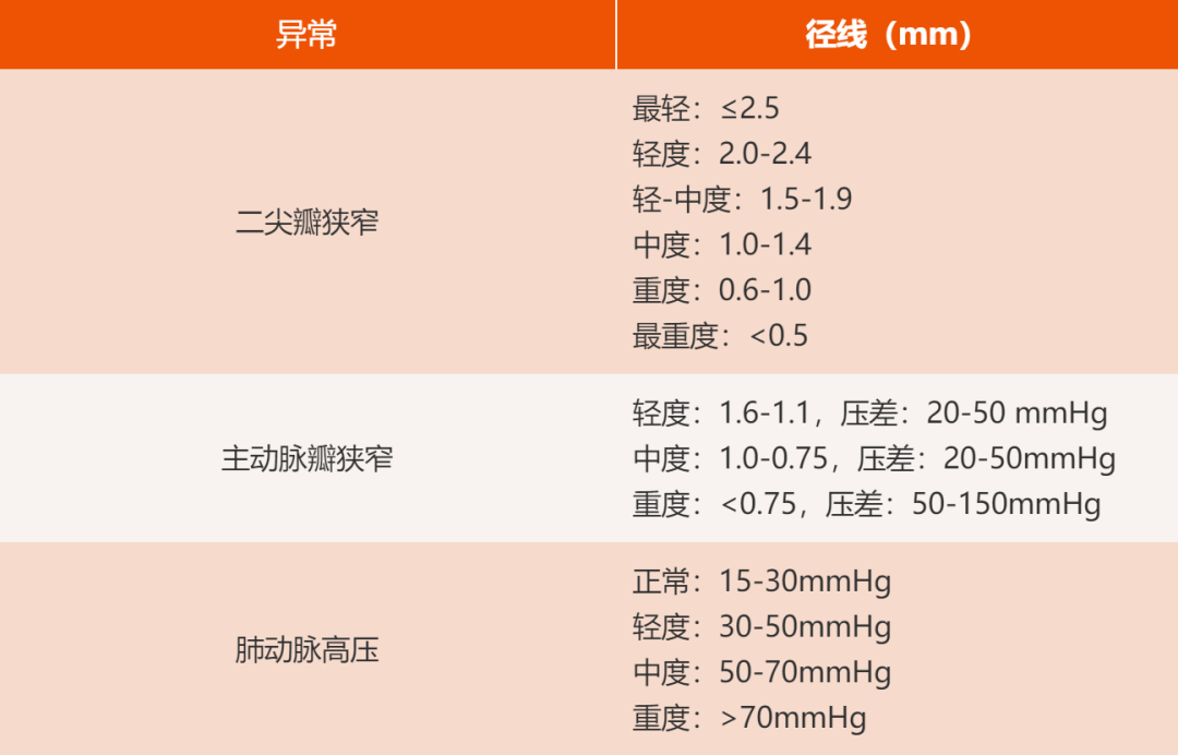 超声基础 | 心脏超声正常值(汇总)