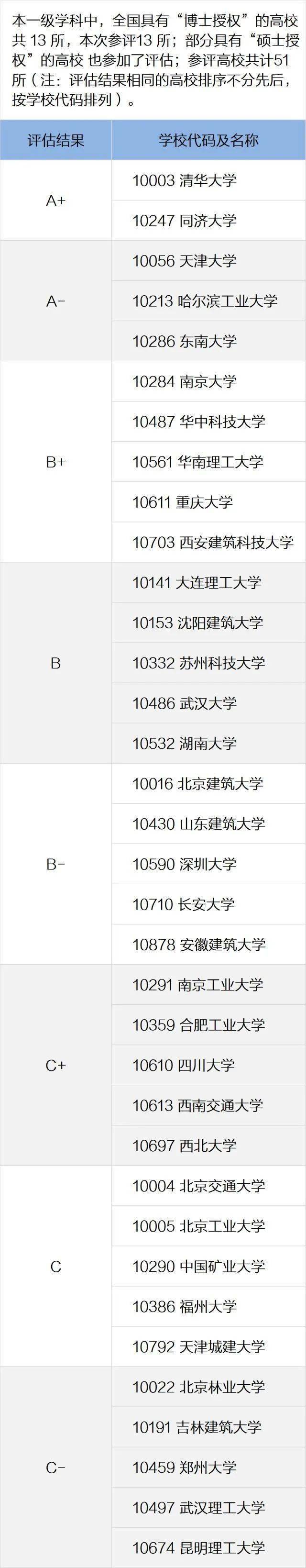 学制|长学制专业有哪些优势和劣势？学制5年以上的专业盘点