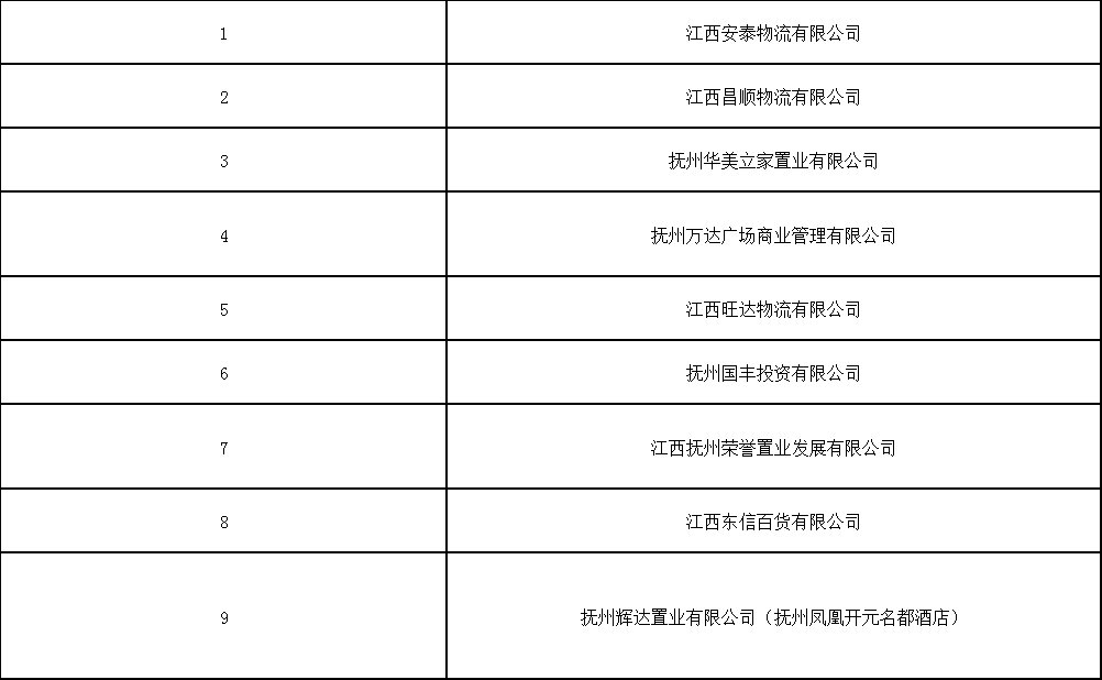 2020江西抚州gdp_江西抚州