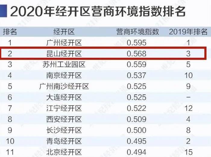 北京开发区gdp2020_中国gdp2020年