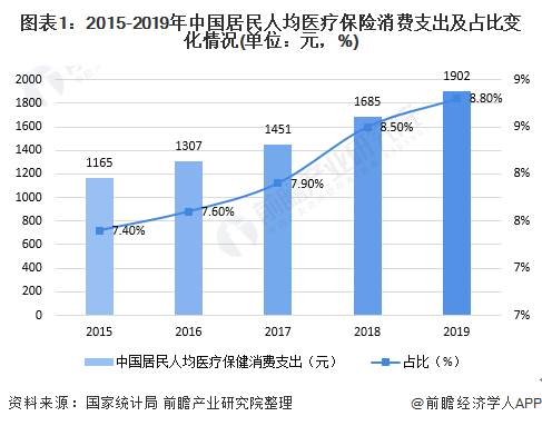 中国健身人口_按次按时消费 上海共享健身房正式开放,最低两元每小时(2)