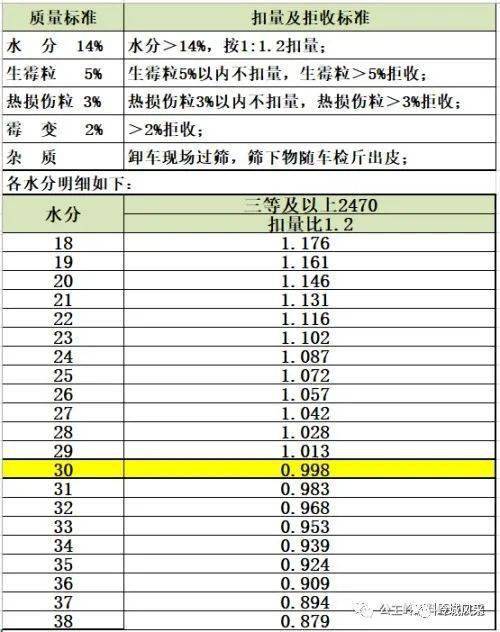 中国农业能否满足中国不断增长的人口(3)