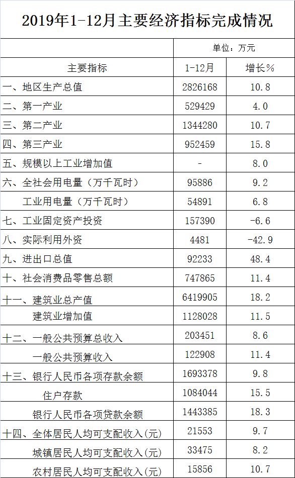 闽侯县gdp_闽侯县地图