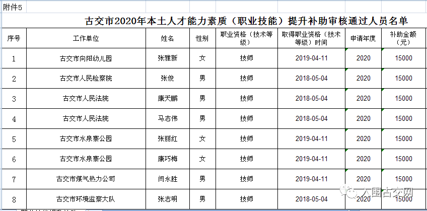 2020古交人口_古交一中校花