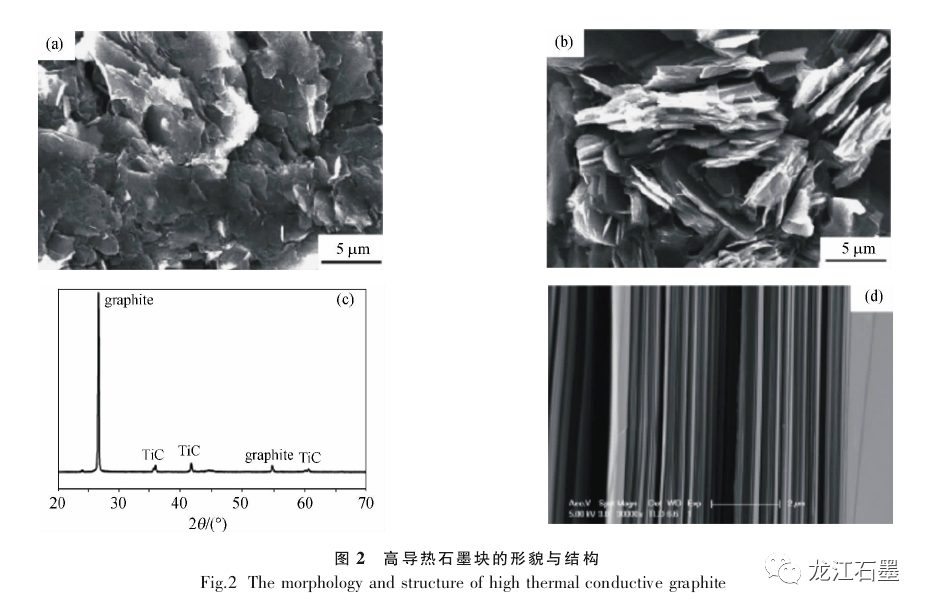 晶质石墨具有完善的晶体结构, 在热压的过程中引入 si,ti 等具有催化