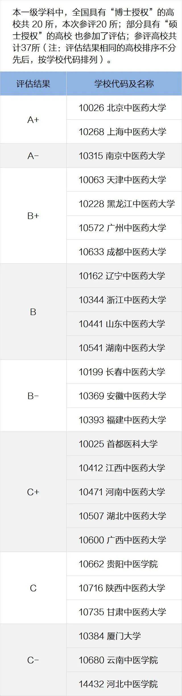 学制|长学制专业有哪些优势和劣势？学制5年以上的专业盘点