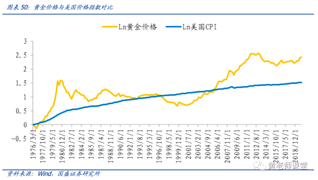 总量的逻辑 宏观经济学解读_宏观经济学