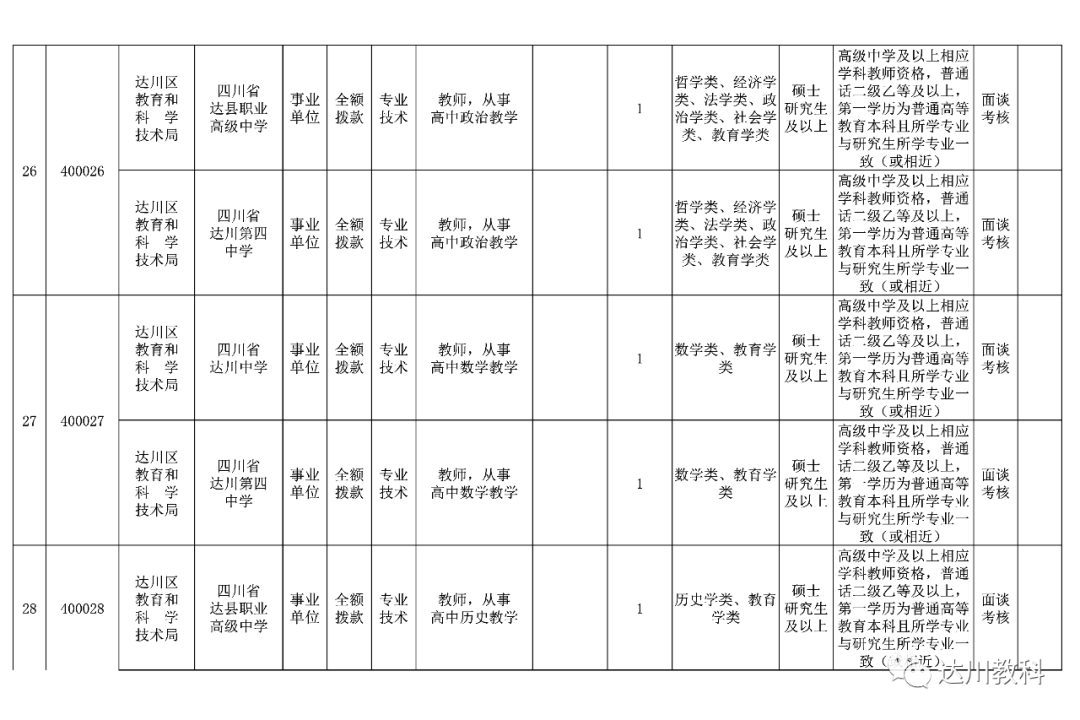 达川区2020年GDP_2020年达川区规划图