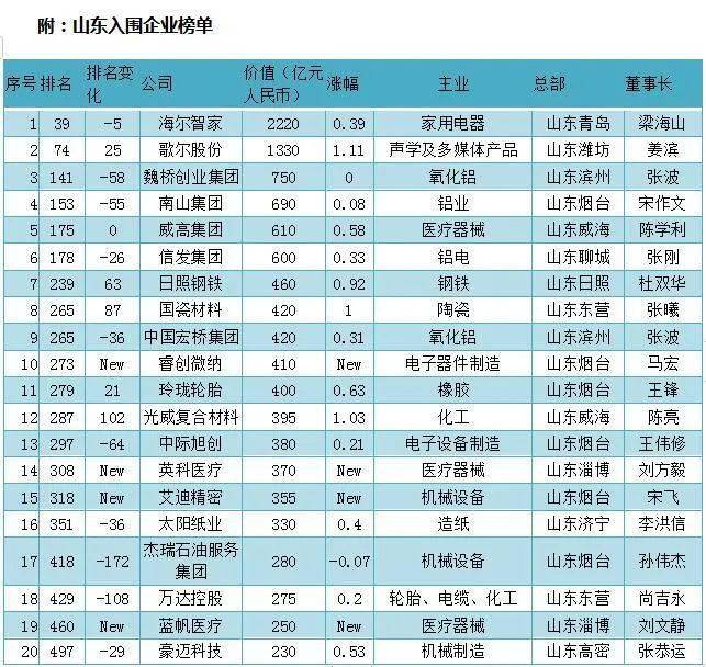 青岛经济总量全国排名2020_青岛经济职业学校(2)