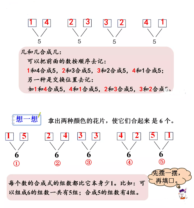 1《2-6各数的合成》知识汇总整理!