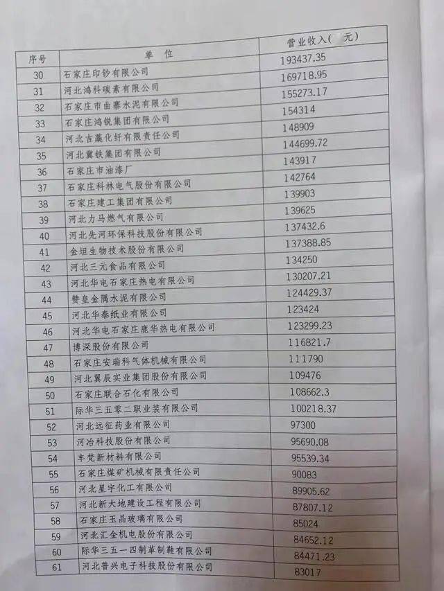 河北省石家庄辛集市2020年gdp_广陵扬州与石门石家庄的2020年前三季度GDP,你更看好谁(2)