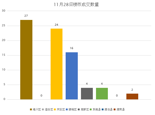 连云港赣榆2021gdp_连云港各区县 东海县人口最多面积最大,赣榆区GDP第一(3)