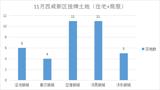 2020西咸新区各区gdp_多区域房价下跌 西安8月房价新鲜出炉(3)