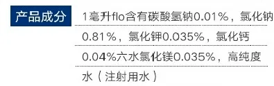 爆款返团 澳洲flo baby生理盐水滴鼻喷雾滴剂,一招缓解宝宝鼻塞流