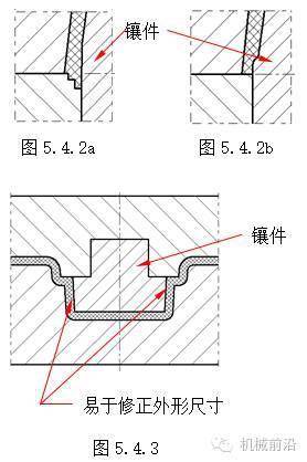 模具成型零件做的好,是因为这样设计的